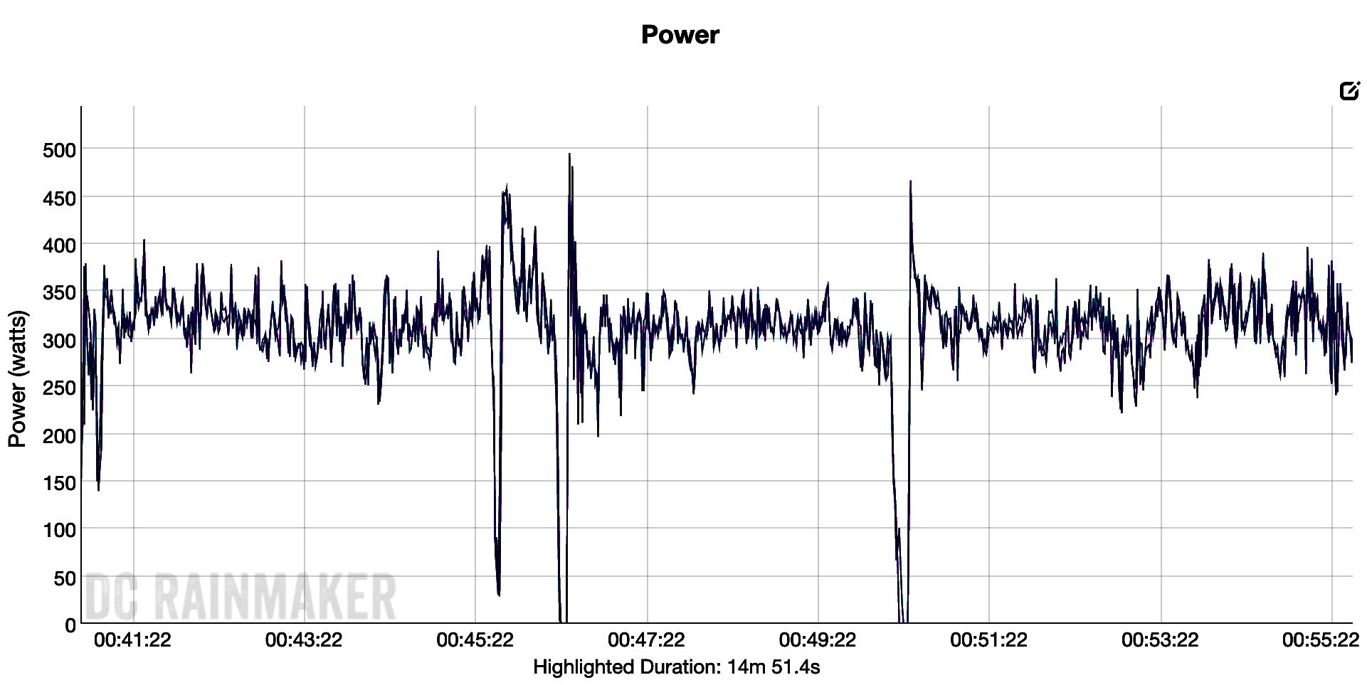 Review SRAM Rival AXS Power Meter road.cc