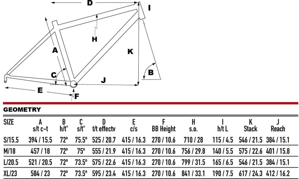 2024 KHS URBAN SOUL 8 Specs, Reviews, Images Road Bike Database 2024 KHS URBAN SOUL 8 Specs, Reviews, Images Road Bike Database
