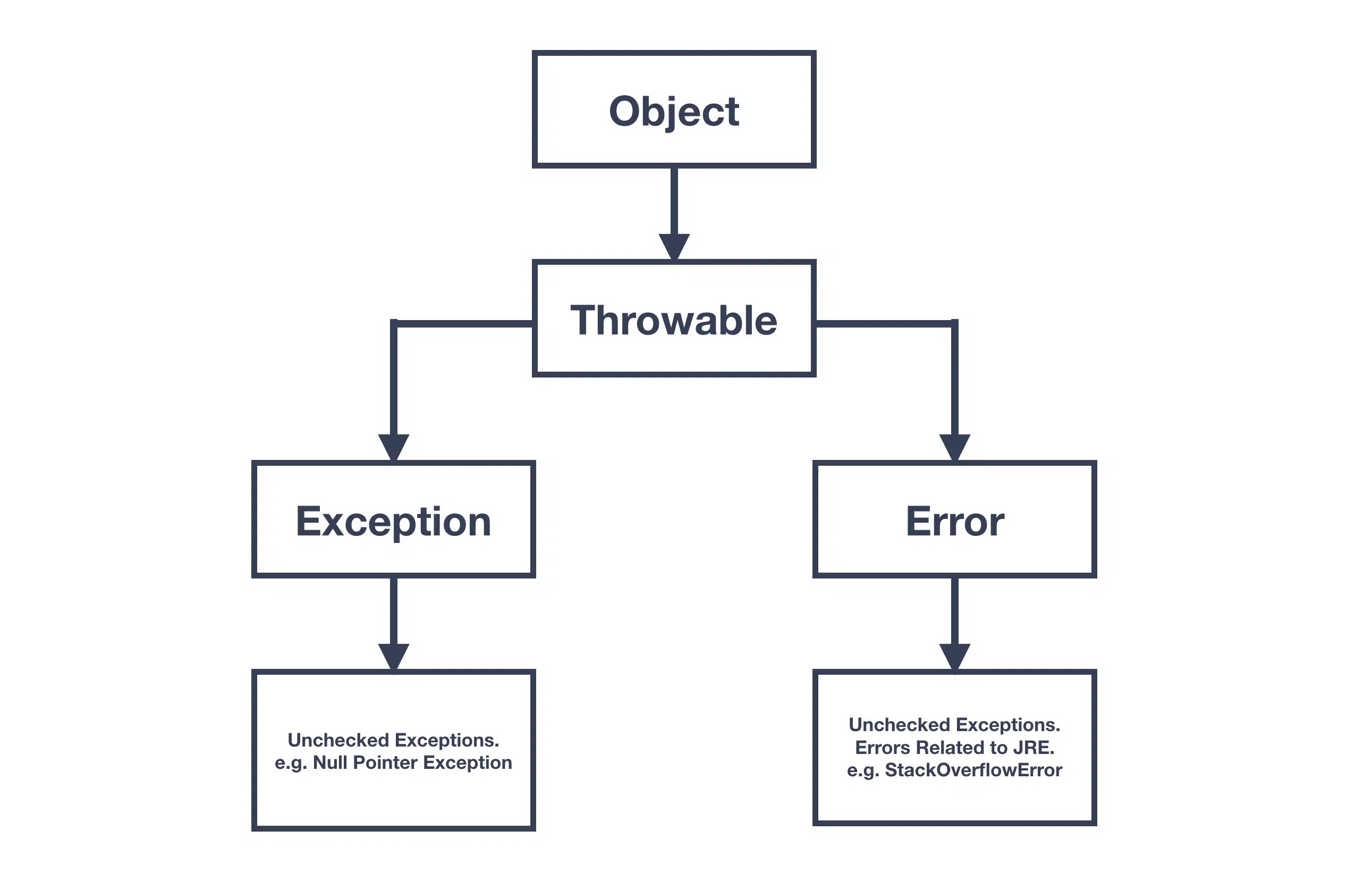 How to Throw & Handle Scala Exceptions (Try, Catch, Finally, Custom...)