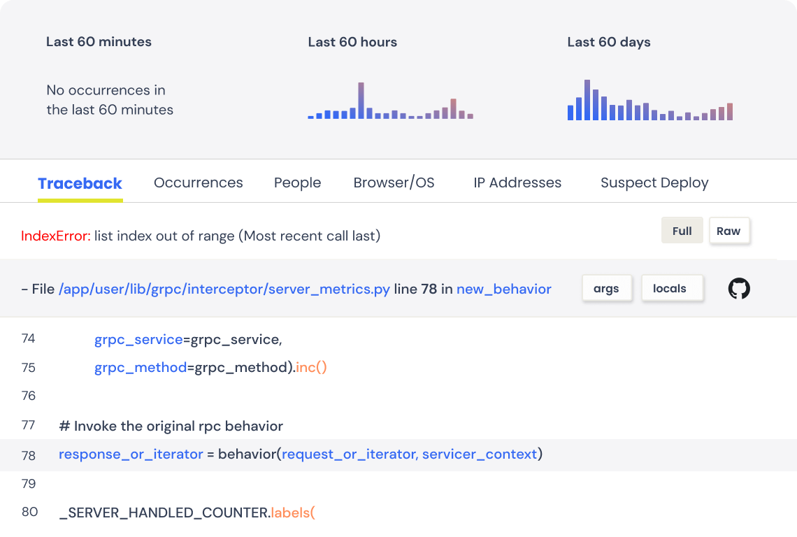 Django Error Tracking with Rollbar Rollbar