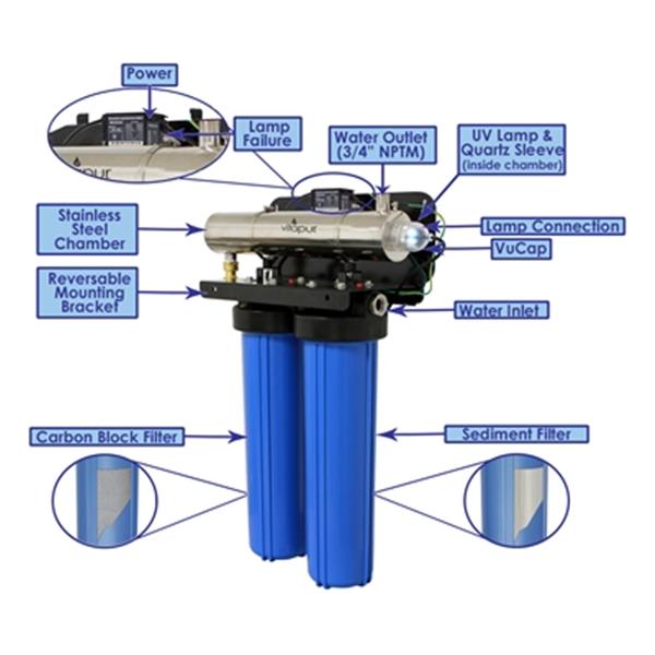 Vitapur 34in Blue Ultraviolet Water Disinfection and Filtration System