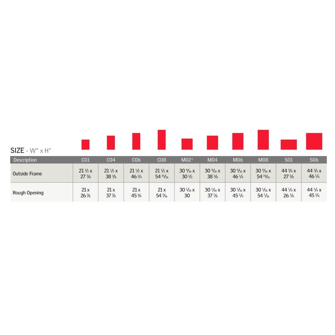 Velux Deck-Mounted VSE Electric “Fresh Air” Skylight
