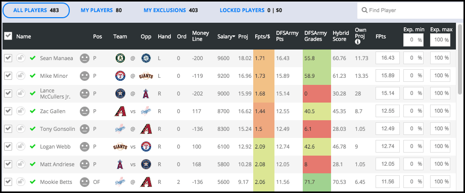 2021 Fantasy Baseball Draft Kit & Cheat Sheet & Draft Kit RotoBaller