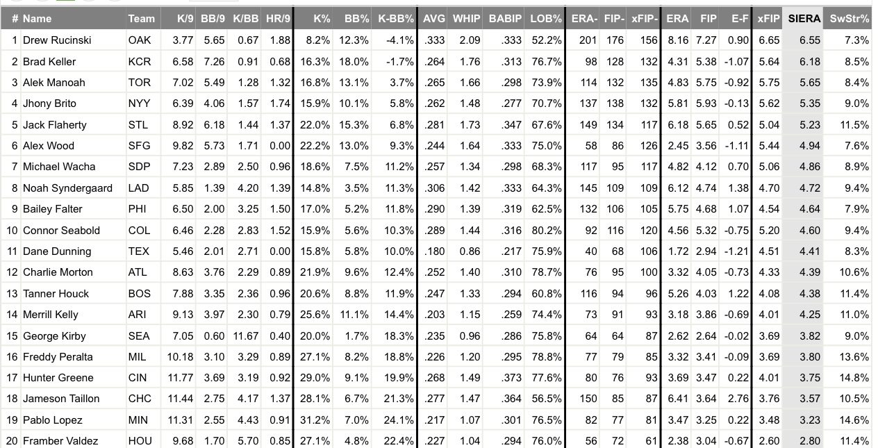 DraftKings, FanDuel Daily Fantasy Baseball Picks (5/15/23) MLB DFS