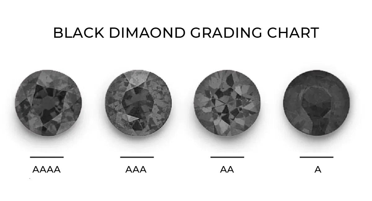 What Are Black Diamonds? Why They Are So Unique? RRP Diamonds