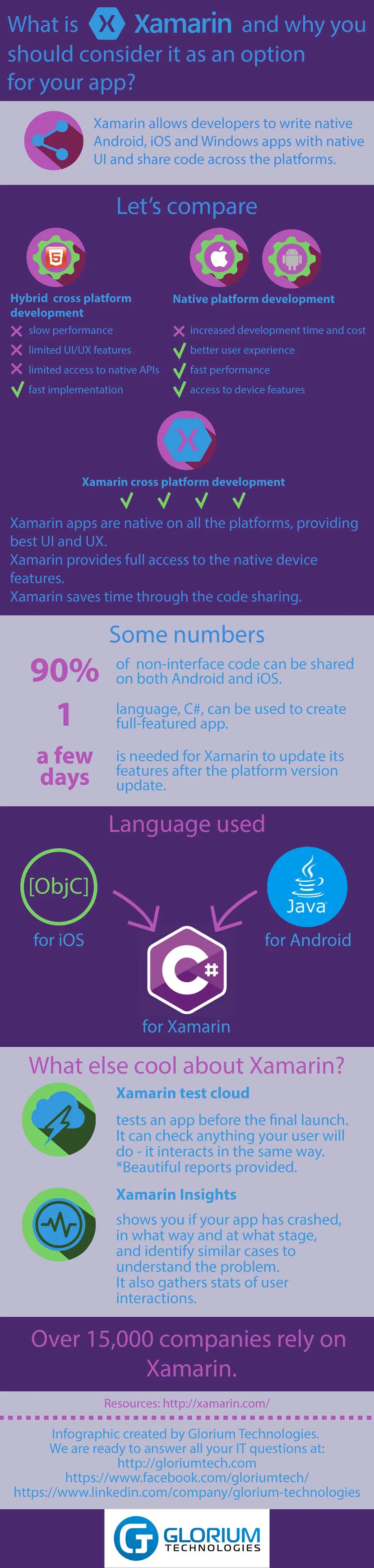Xamarin Visual Studio