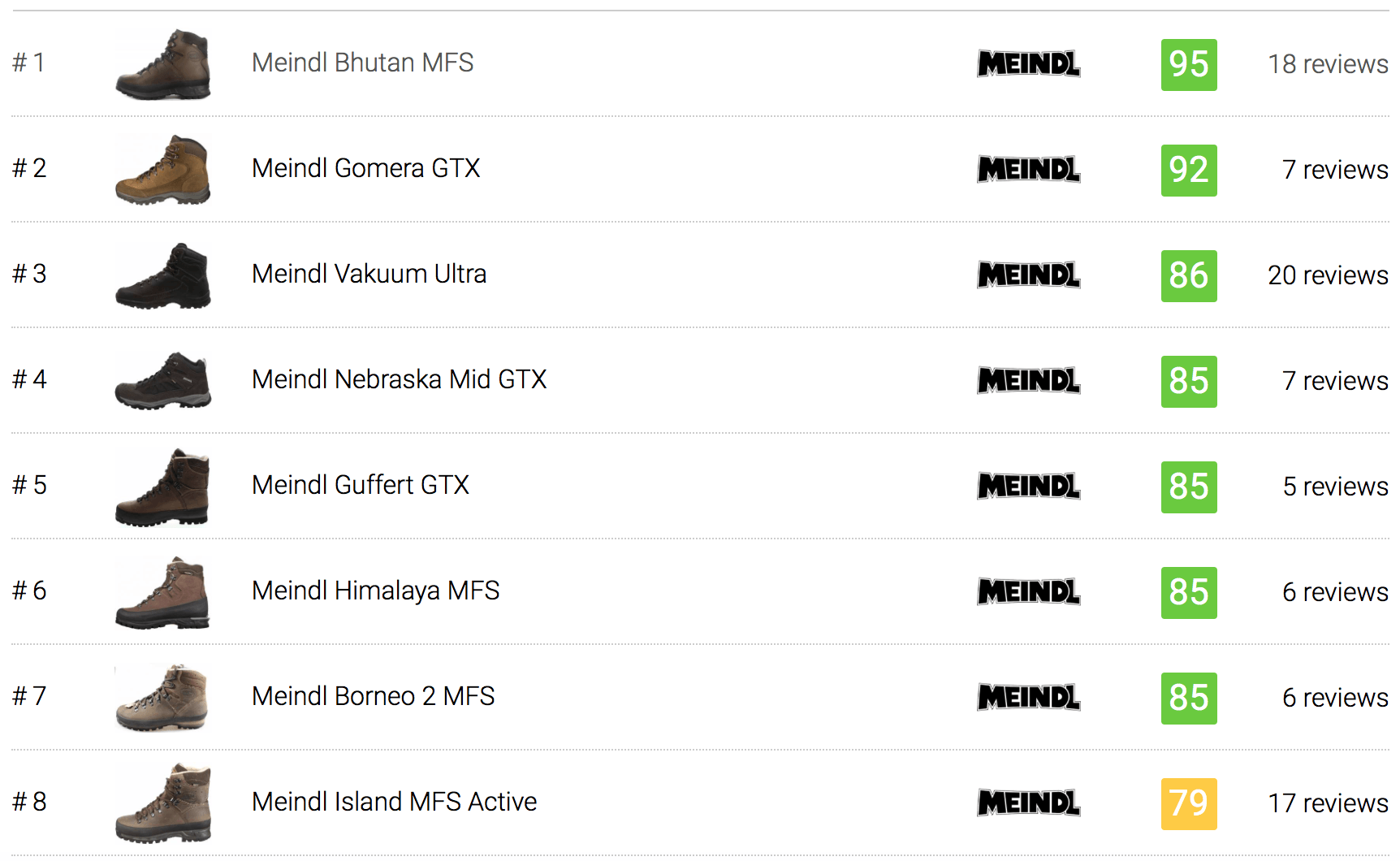 16 Best Meindl Hiking Boots (October 2019) RunRepeat