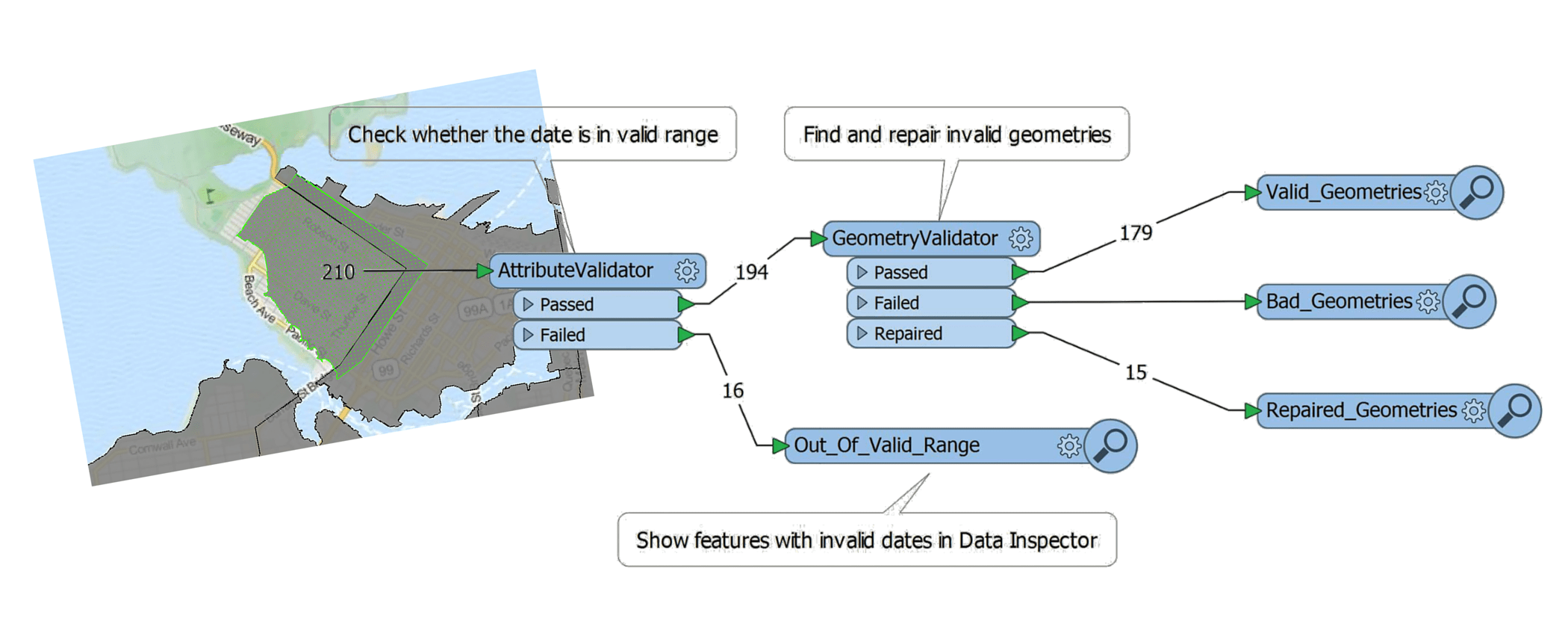 FME Desktop Data Integration & Productivity Safe Software
