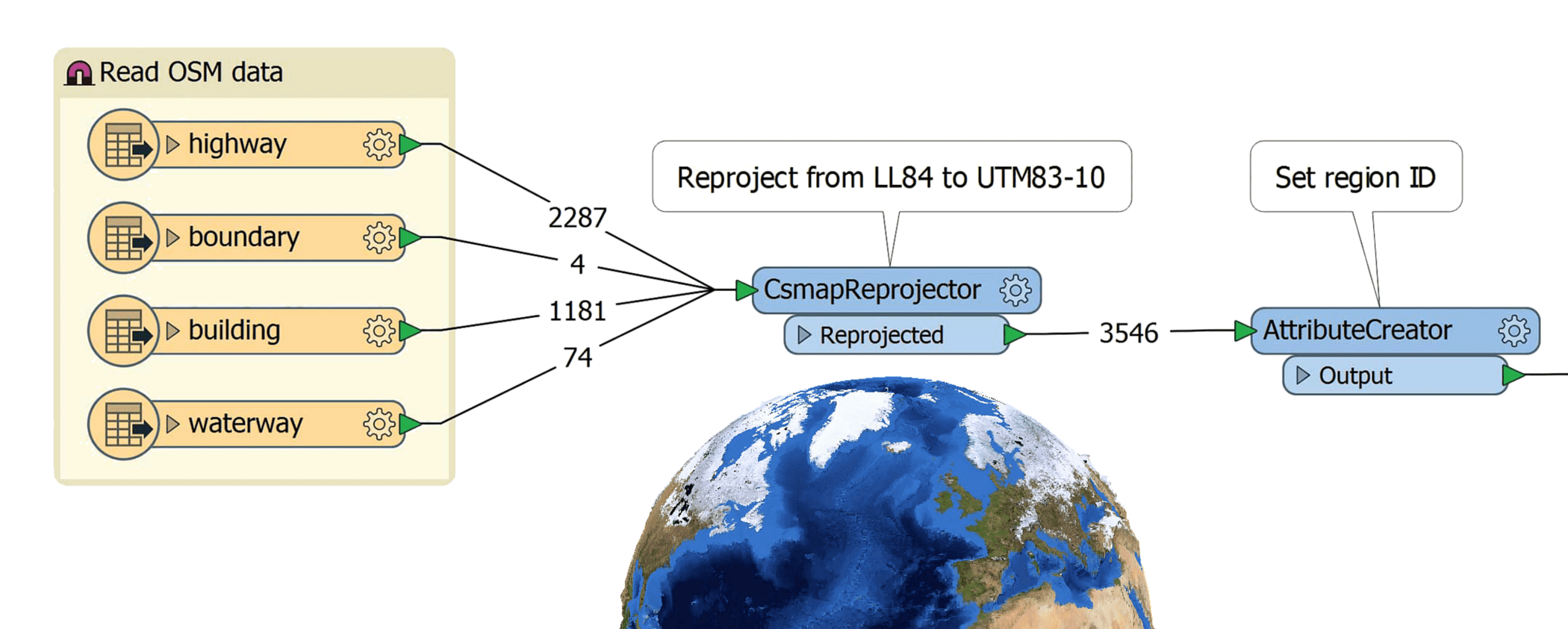 FME Desktop Data Integration & Productivity Safe Software