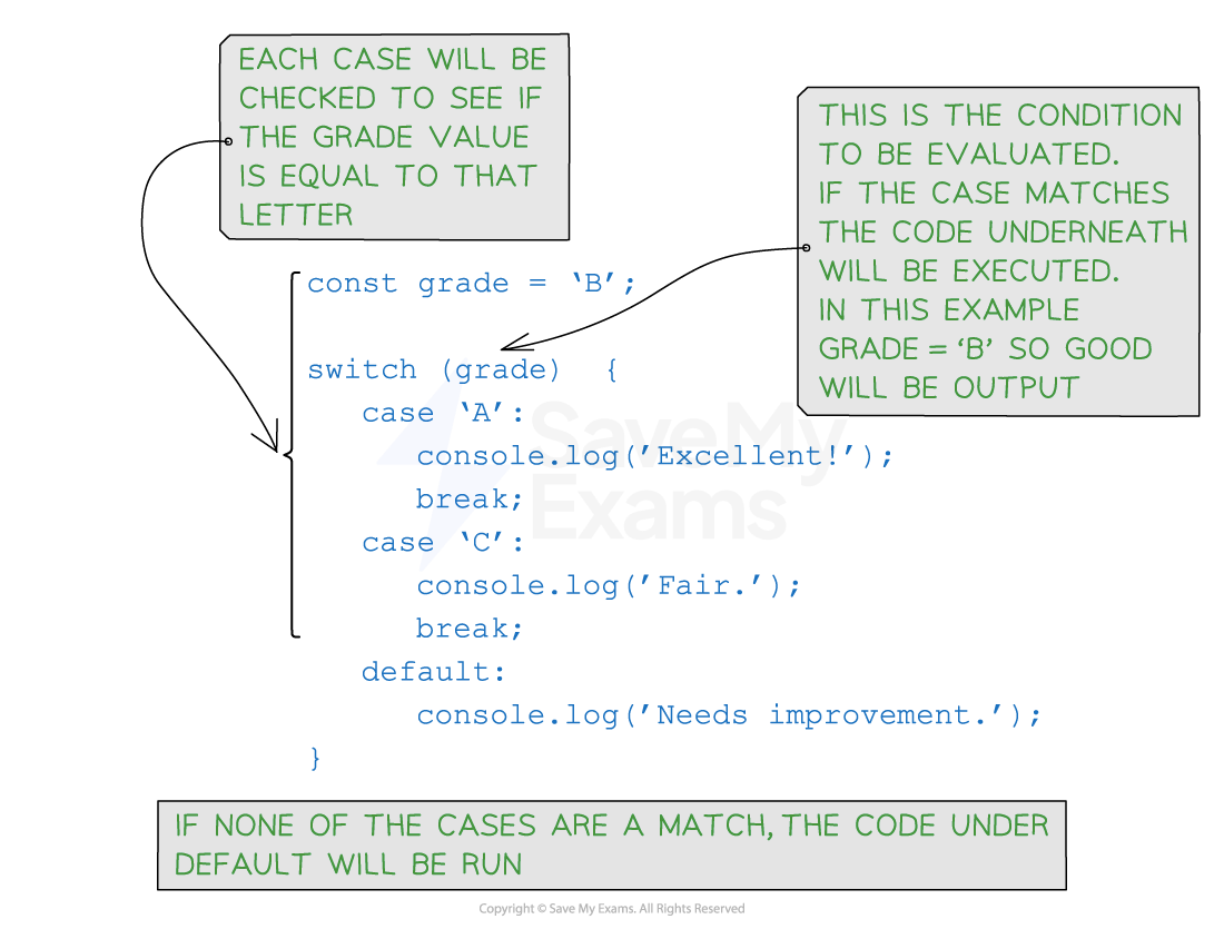 Selection in JavaScript OCR A Level Computer Science Revision Notes