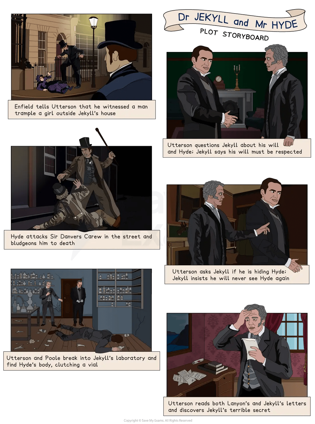 Dr Jekyll and Mr Hyde Plot Summary Edexcel GCSE English Literature Revision Notes 2017