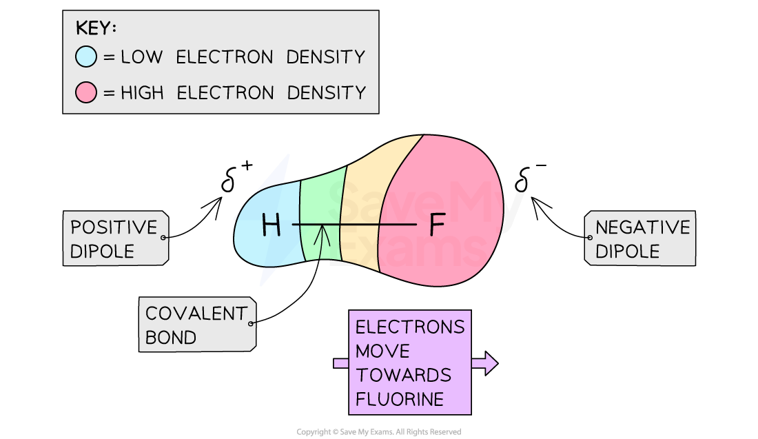 Covalent Bonding AP Chemistry Study Guide