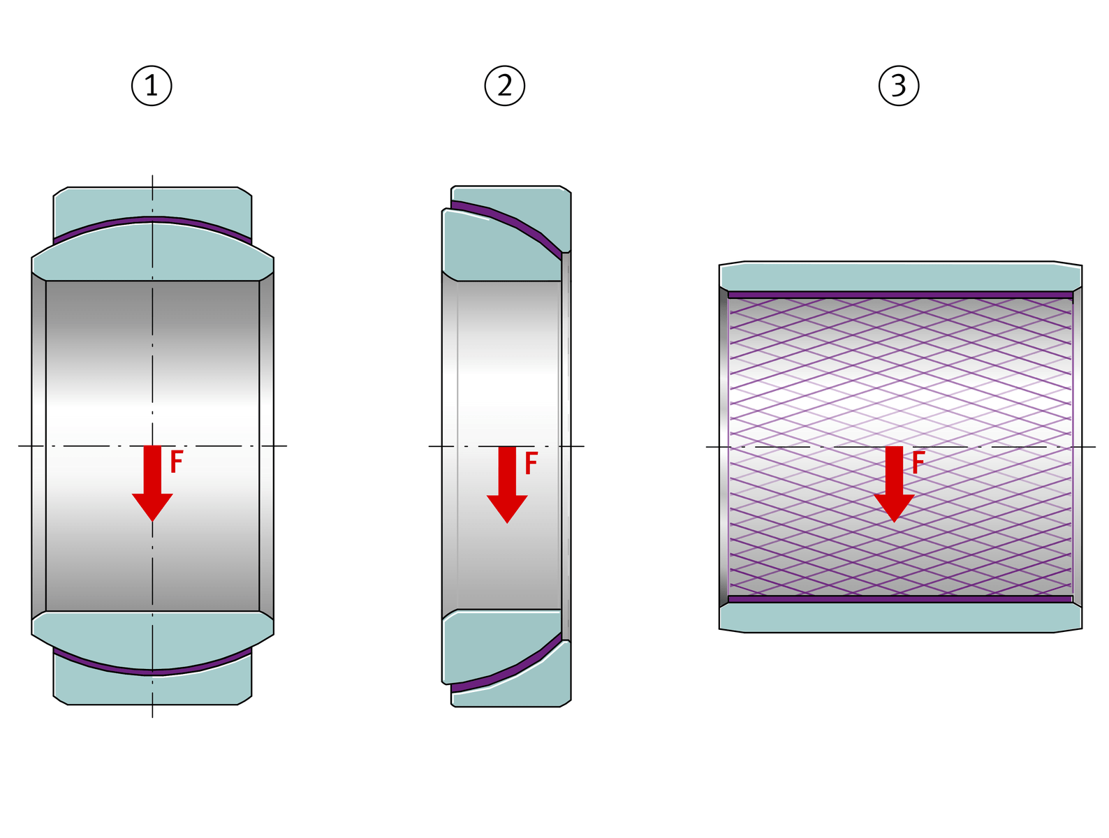 Load carrying capacity and life | Schaeffler medias