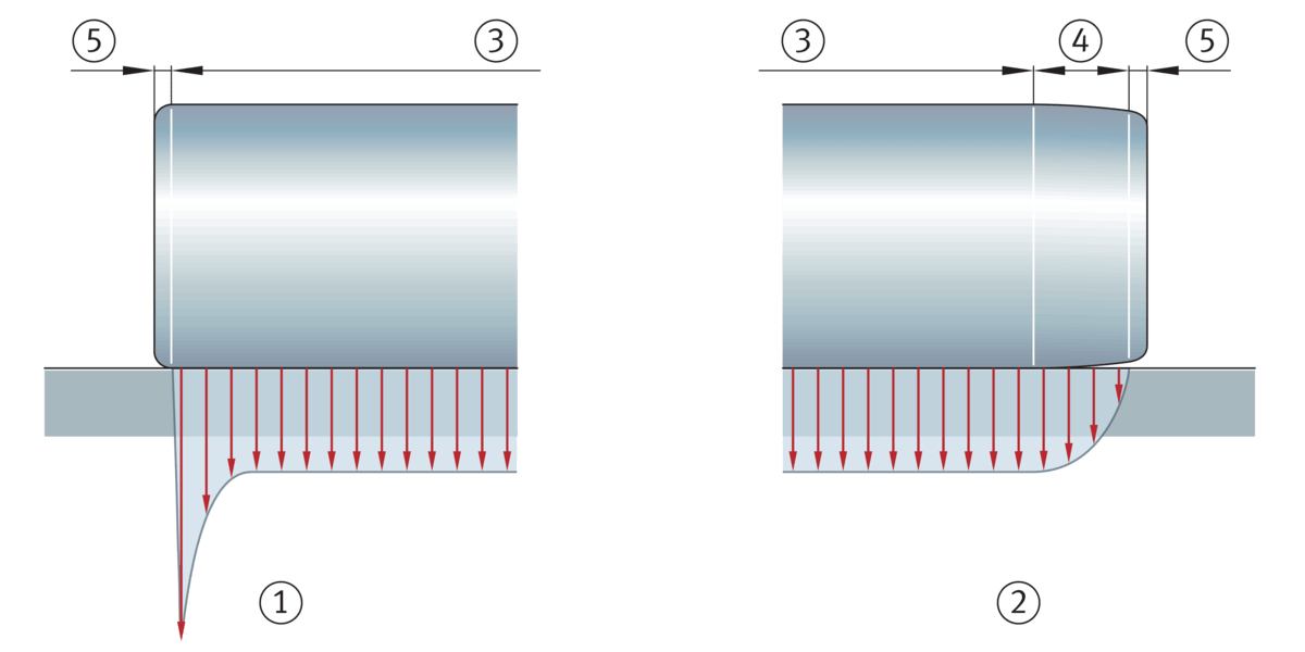 Axial cylindrical roller bearings Schaeffler medias