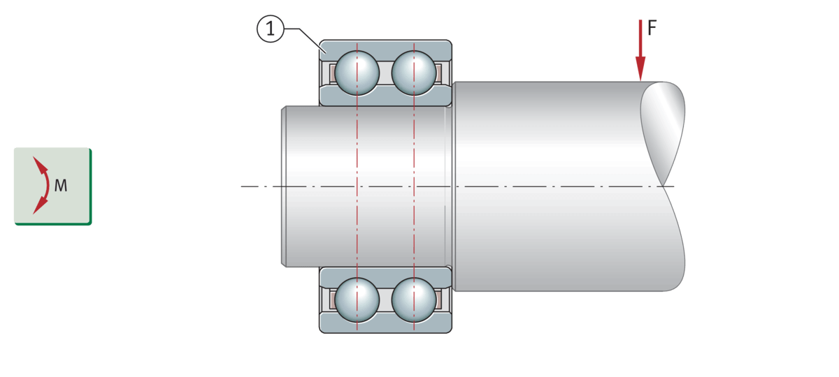 Criteria for bearing selection Kapoor Enterprises