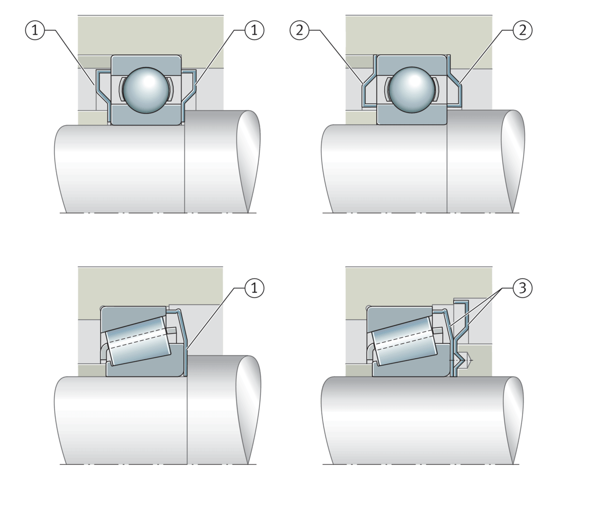 Sealing of the bearing positions Schaeffler medias
