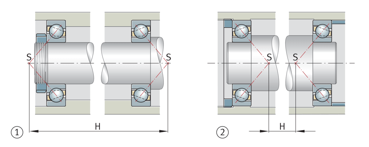 Design of bearing arrangements | Schaeffler medias