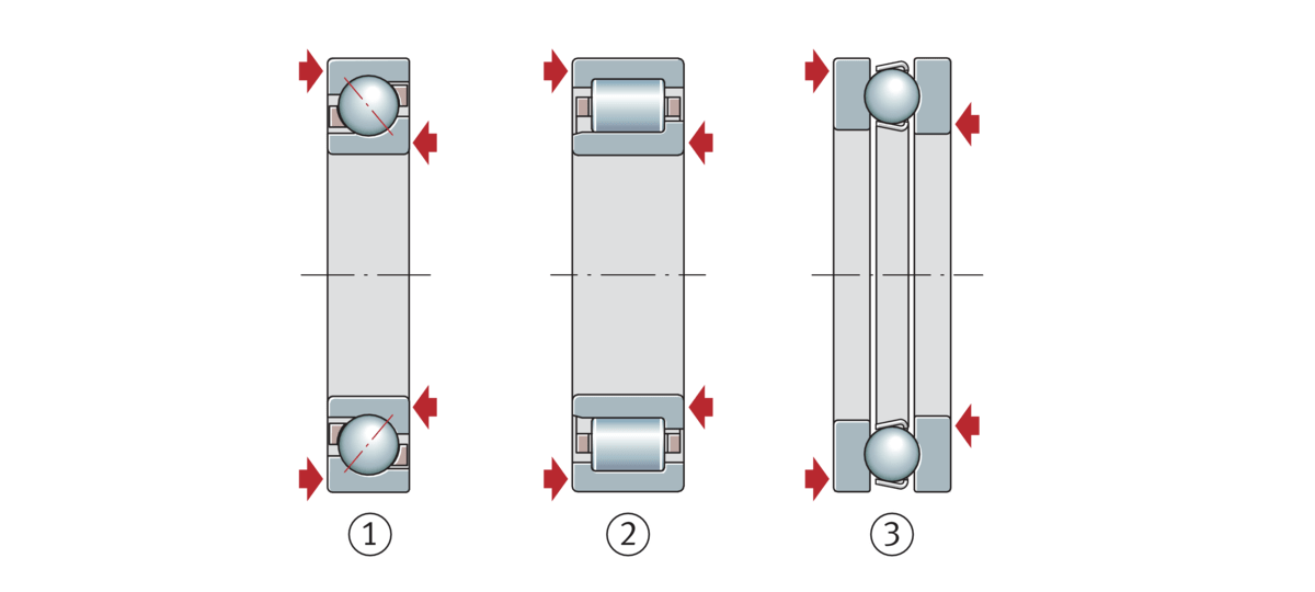 Design of bearing arrangements Schaeffler medias