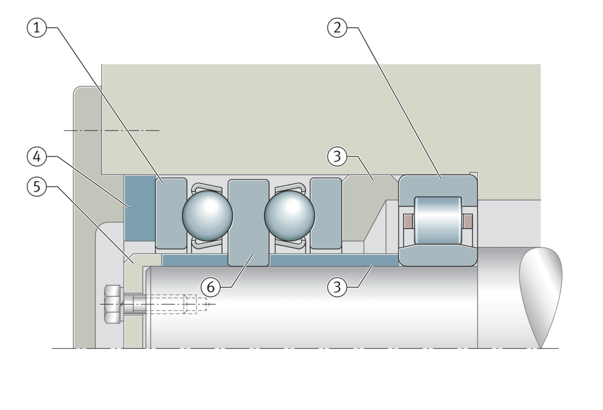 Design of bearing arrangements Schaeffler medias