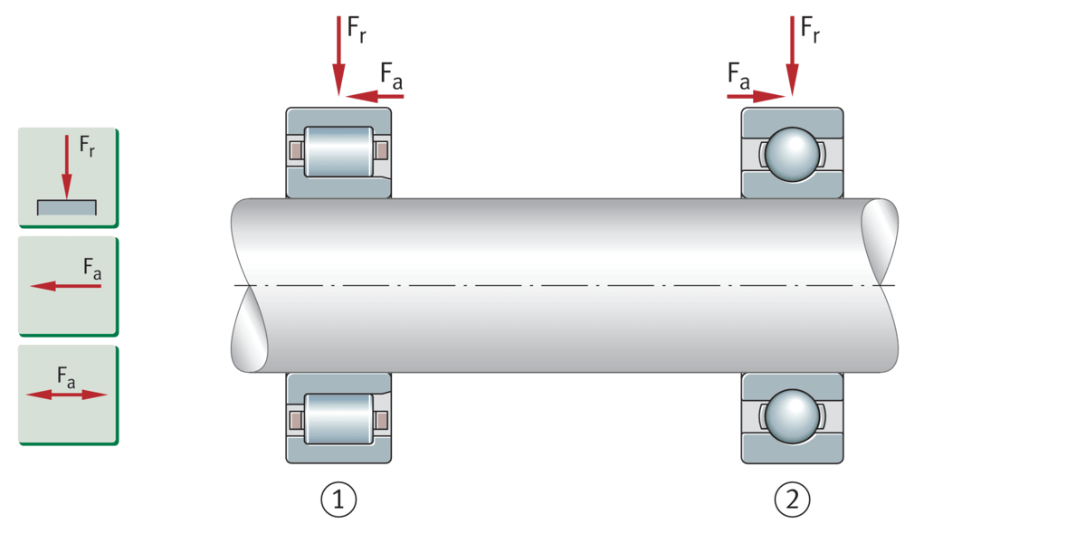 Criteria for bearing selection Schaeffler medias