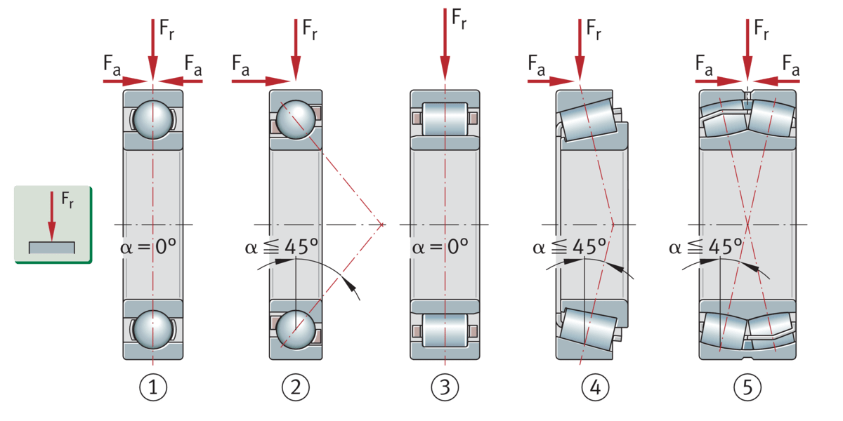 Criteria for bearing selection Schaeffler medias