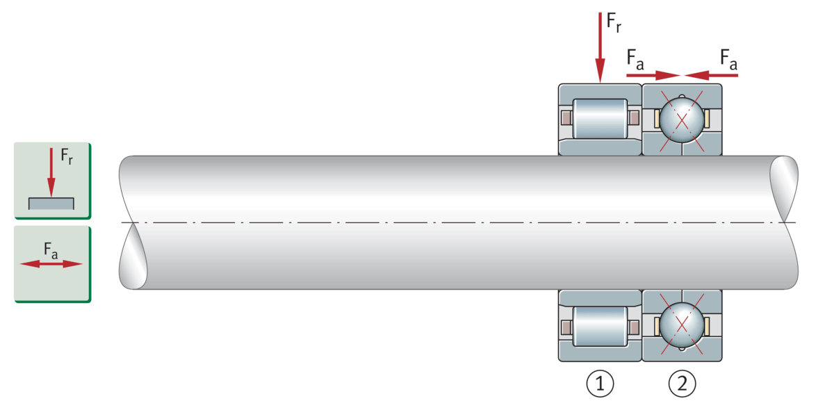 Criteria for bearing selection Schaeffler medias