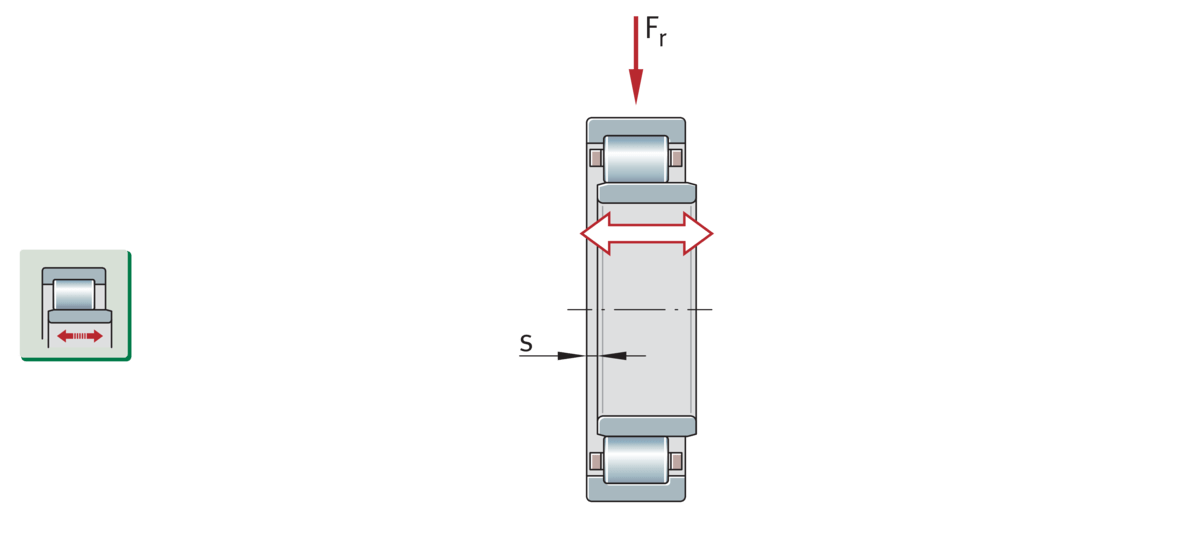 Criteria for bearing selection Schaeffler medias