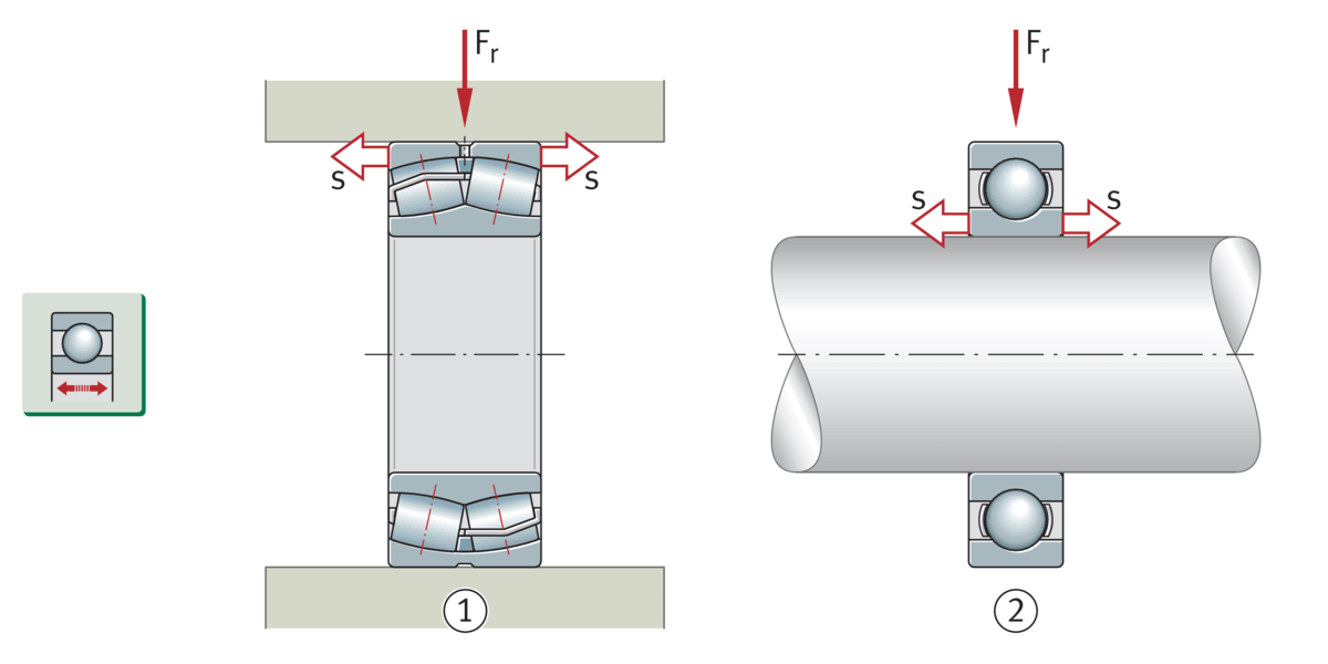Criteria for bearing selection Kapoor Enterprises