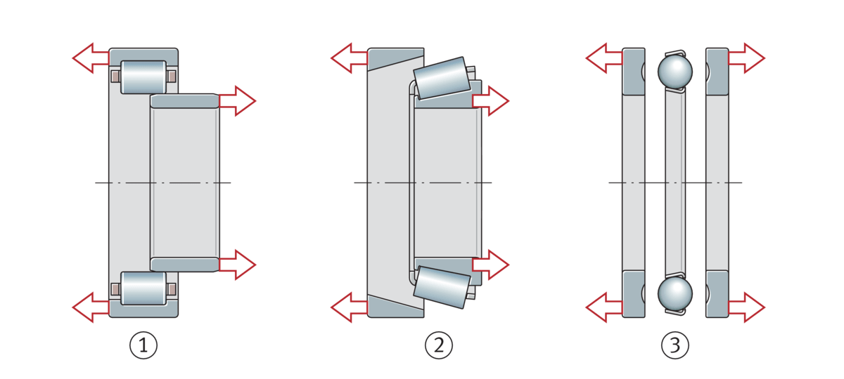 Criteria for bearing selection Schaeffler medias
