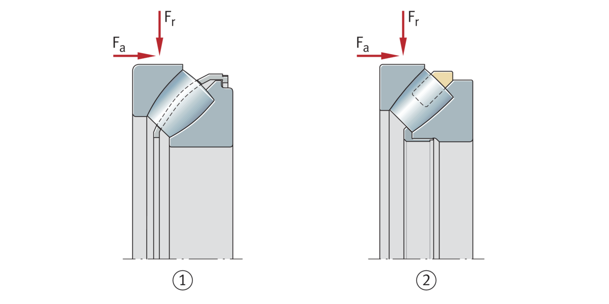 Axial spherical roller bearings Schaeffler medias