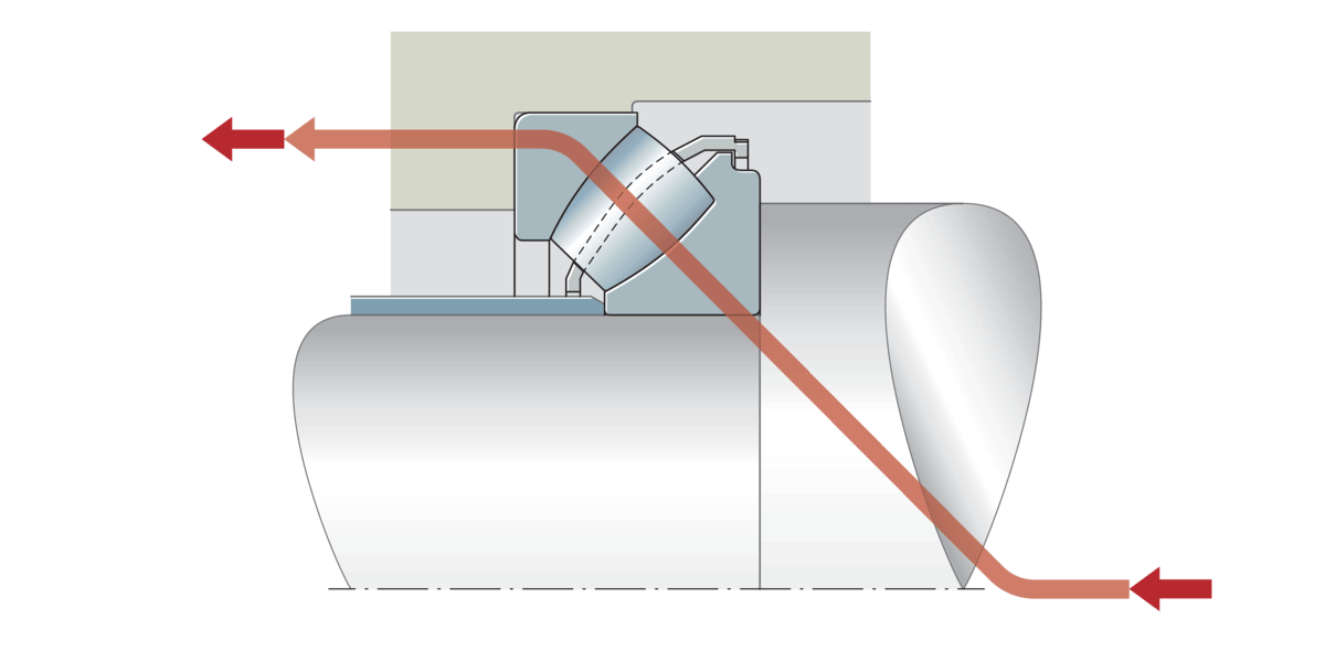 Axial spherical roller bearings Schaeffler medias