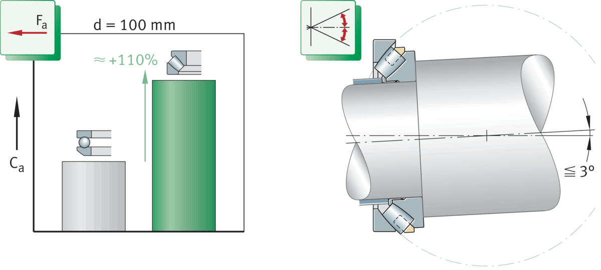 29434E1XL Axial spherical roller bearing inform yourself & order
