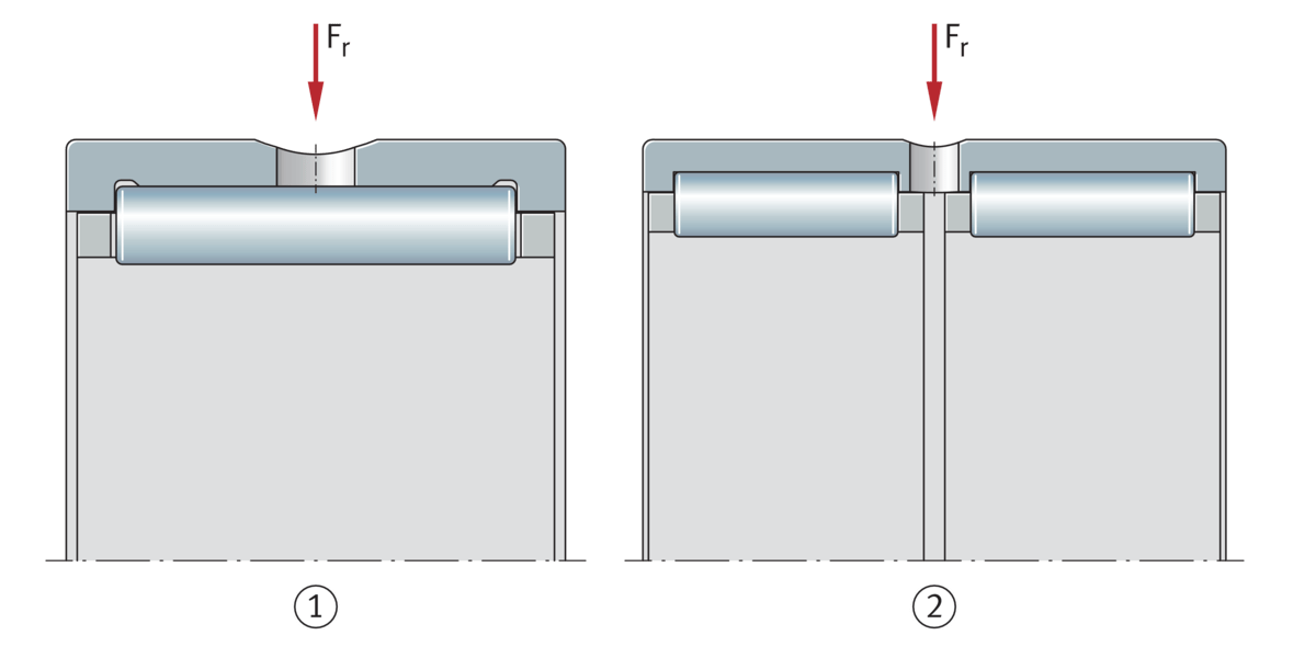 Needle roller bearings Schaeffler medias