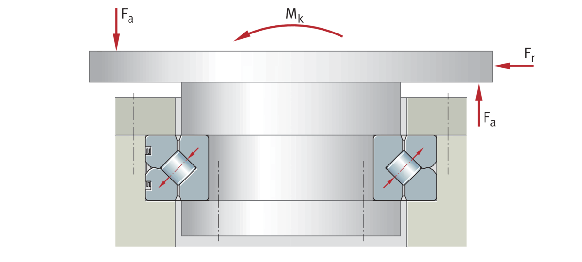 Cross roller bearings Schaeffler medias