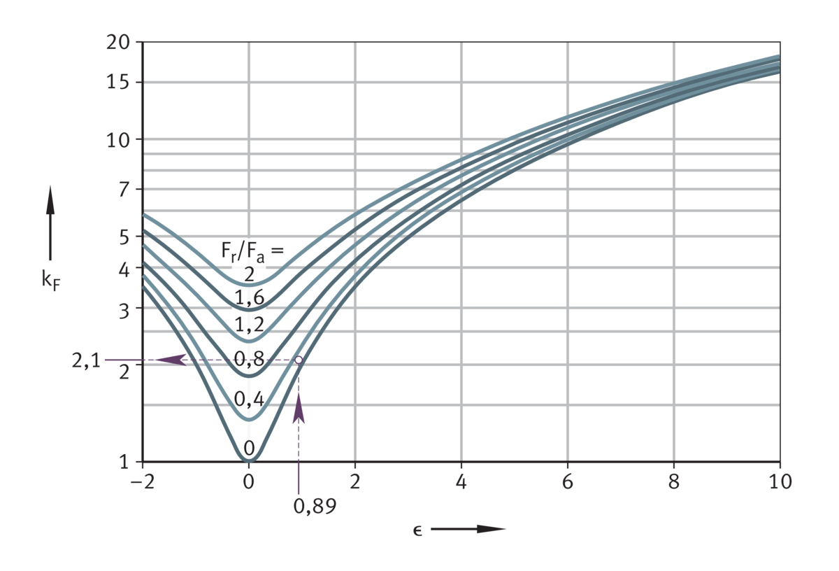 Cross roller bearings Schaeffler medias