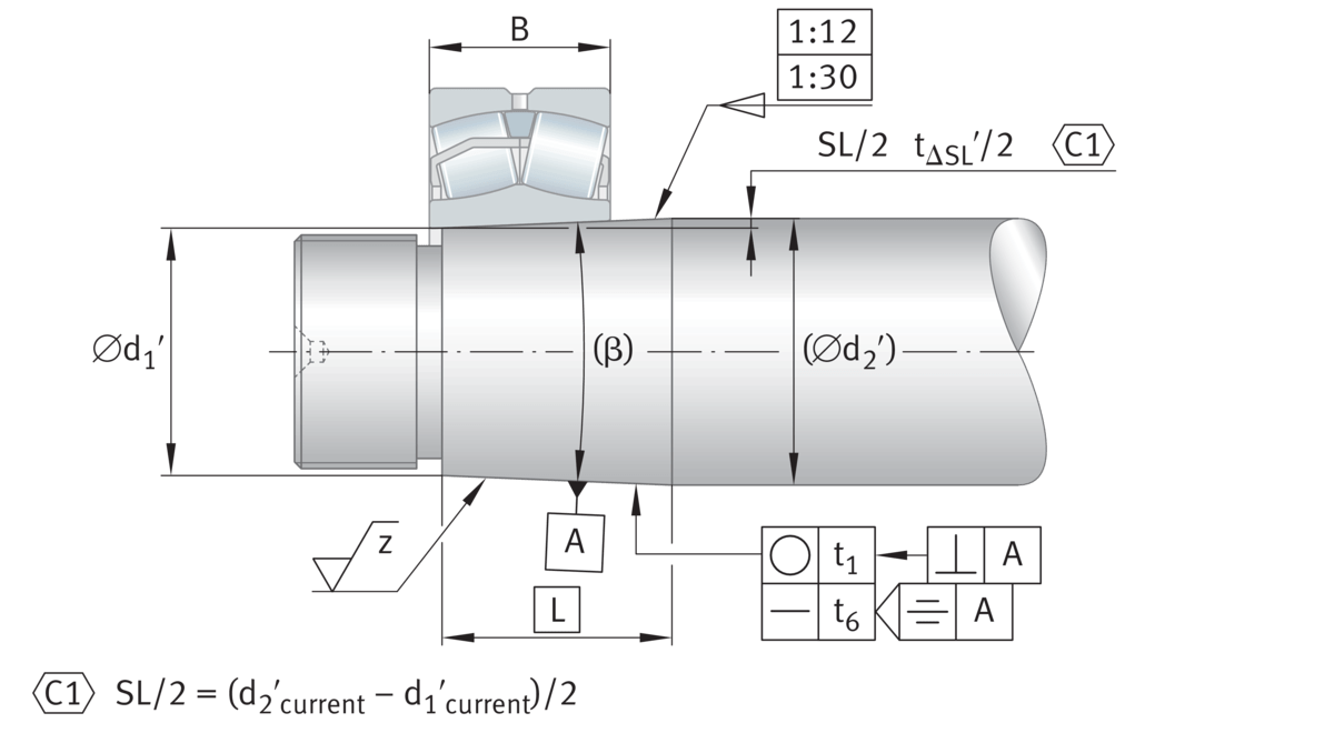 Design of bearing arrangements Schaeffler medias