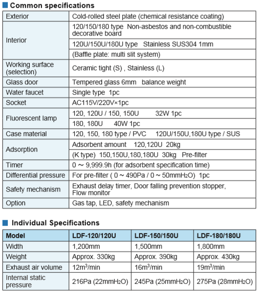 Yamato 通風櫃Fume Hood (Dry Scrubber Builtin)熱銷推薦科研市集