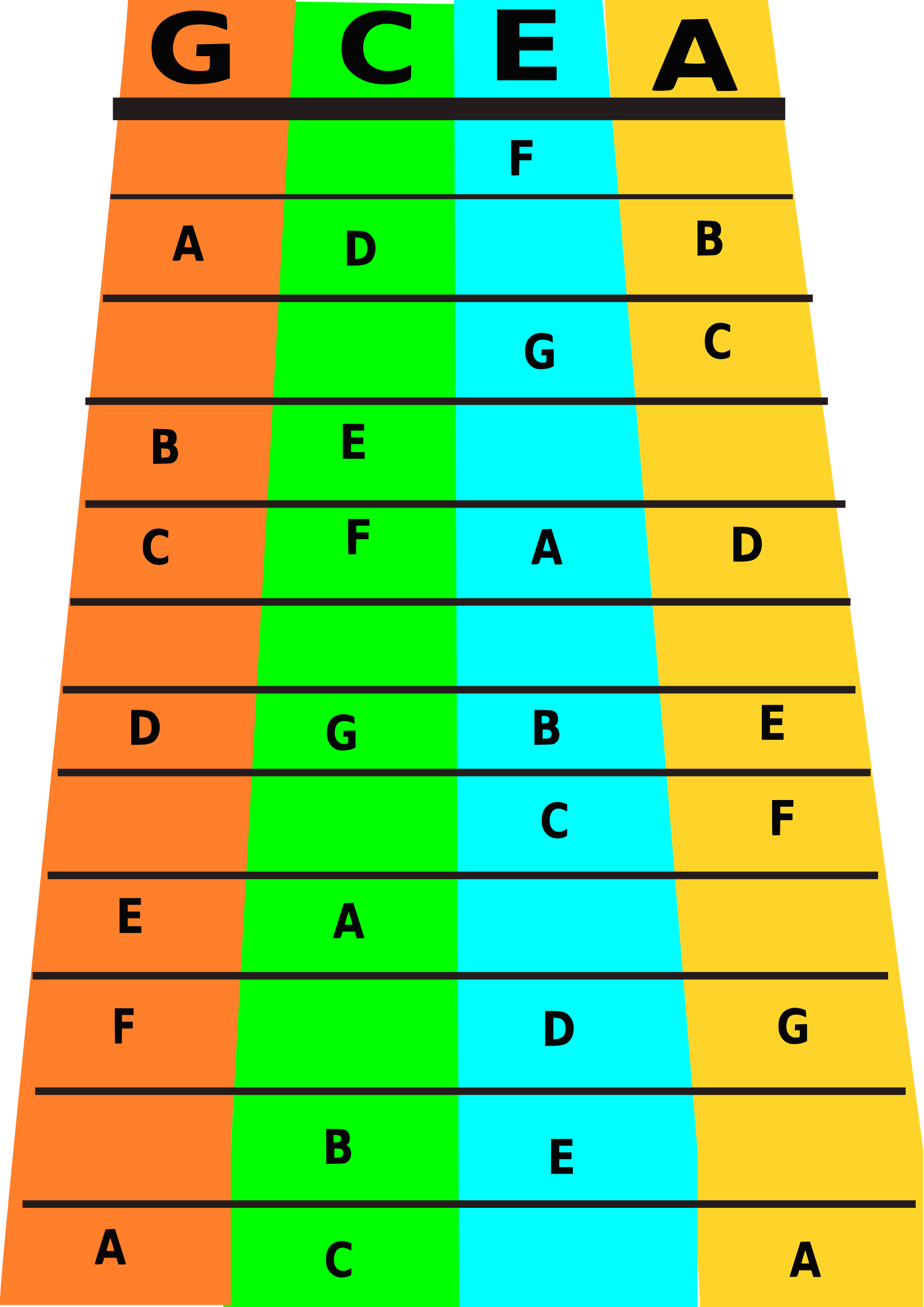 The Ukulele A Great Tool For Learning New Words ScionAv