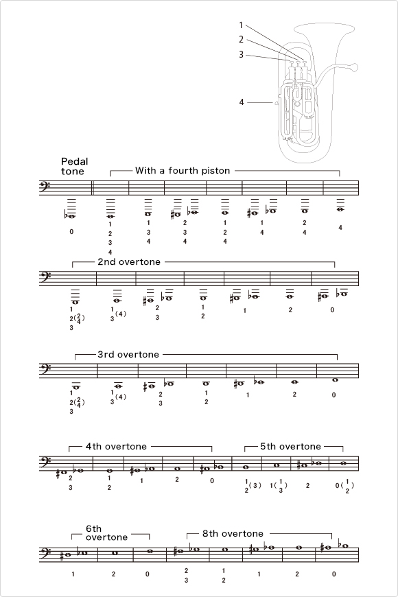 How To Play The Tuba: Proper Technique For A Clear Rich Sound – ScionAv