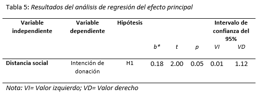 Resultados De La Investigación En Tu Tfg