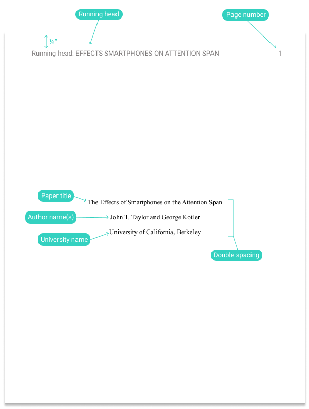 APA Title Page (Cover Page) Guidelines, Example, Template