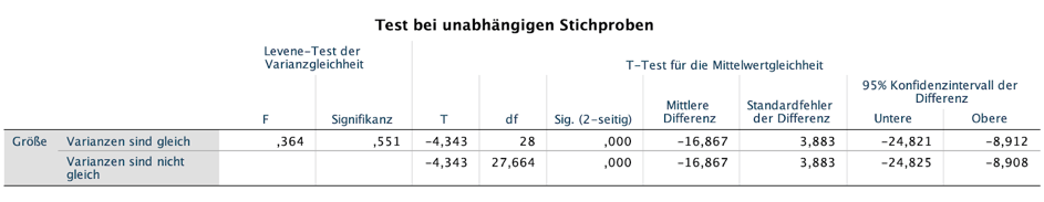 Signifikanz Berechnen Excel