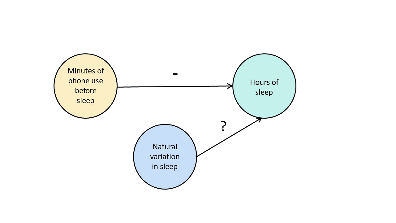 Different Types Of Experimental Design Statistics Different Types Of Experimental Design Statistics