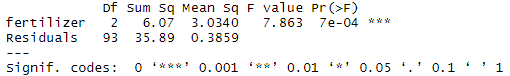 ANOVA in R A Complete StepbyStep Guide with Examples