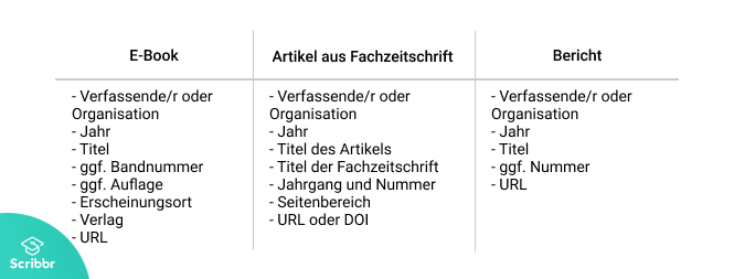 PDF zitieren Anleitung und Beispiele