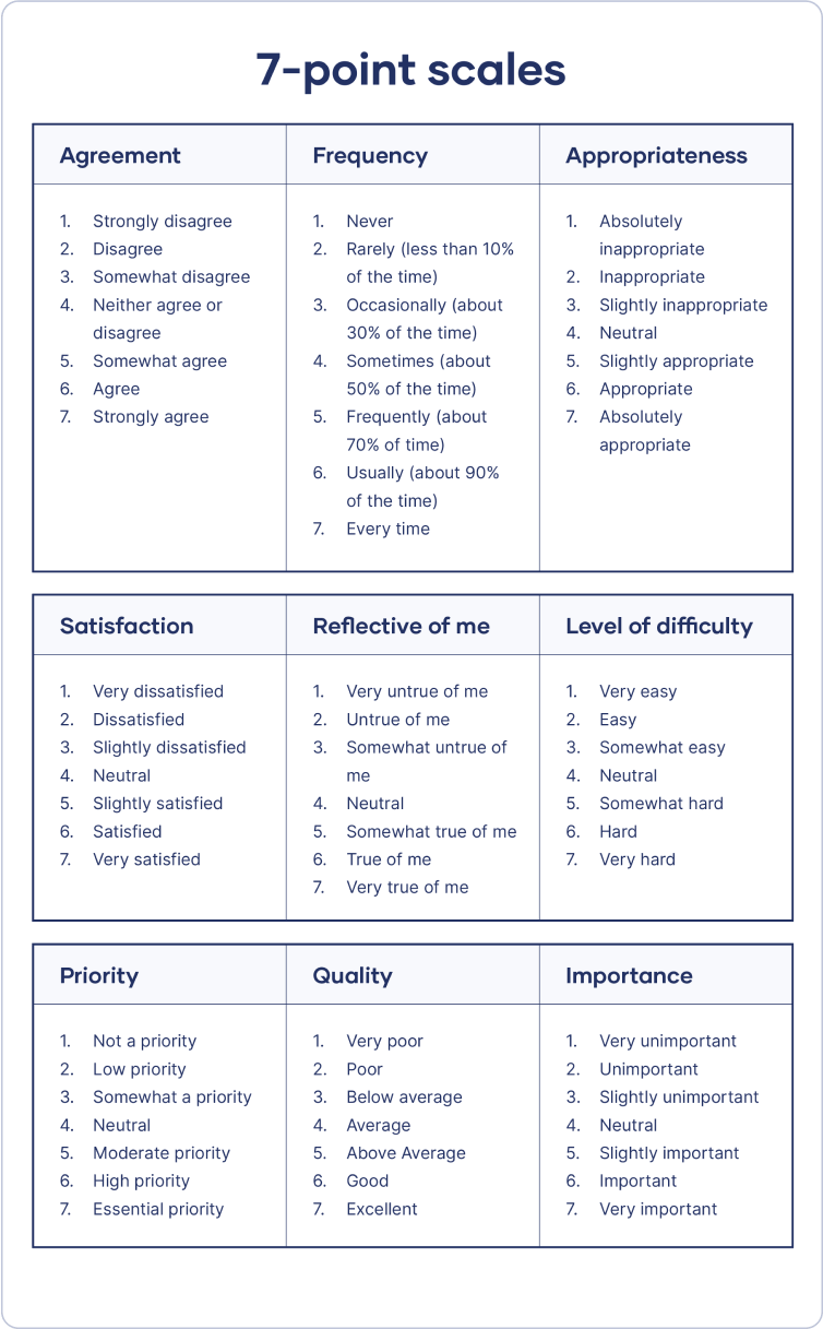 Likert Scale Definition Examples And Analysis vrogue.co
