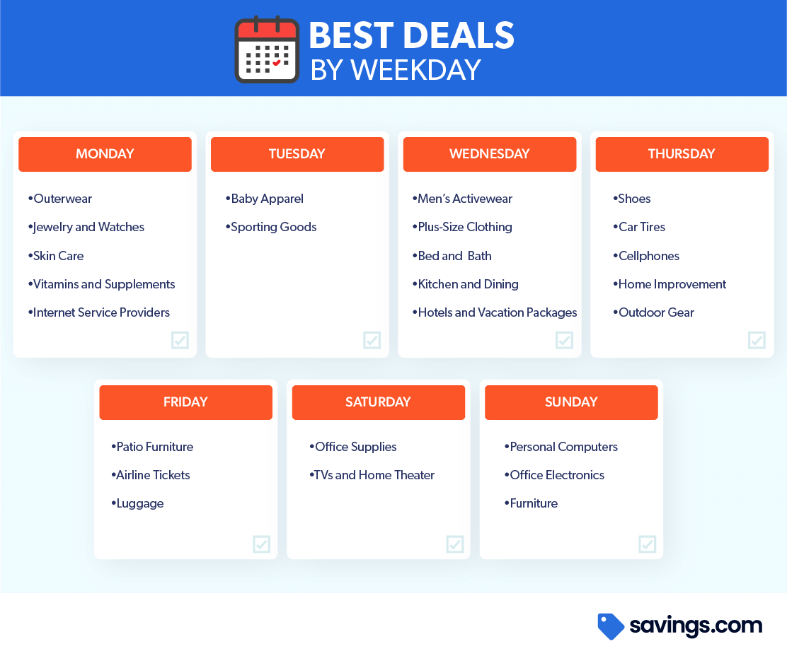 The Best Time To Buy Anything A Timeline of Hotspots for Deals and