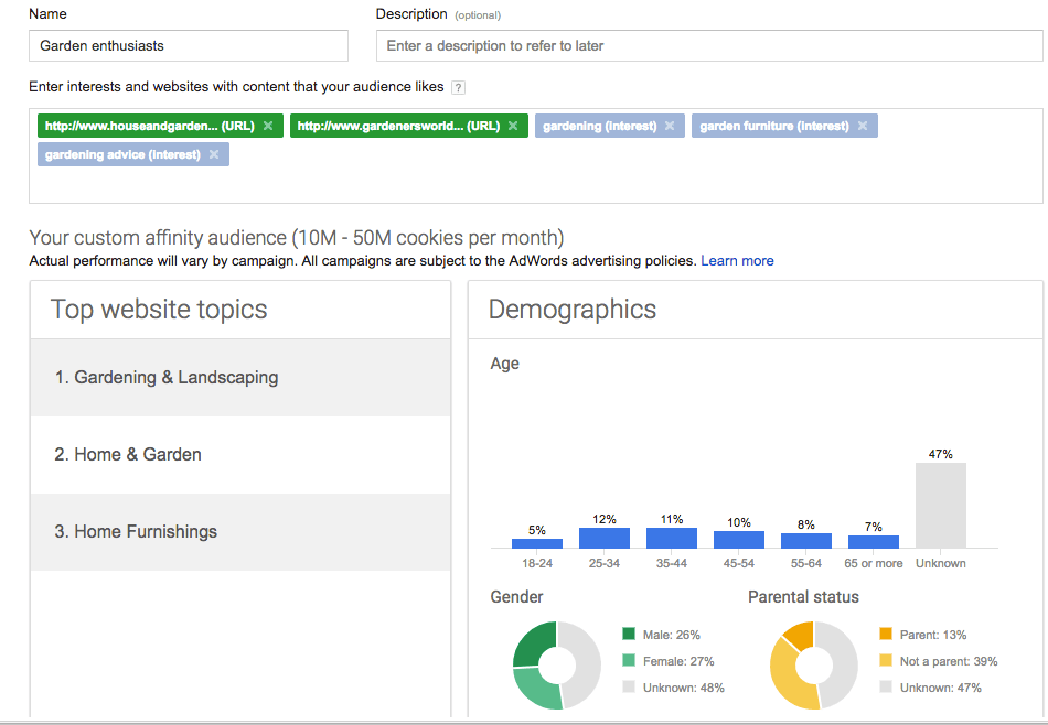 4 Advanced AdWords Audience Targeting Tactics