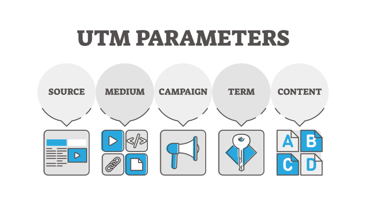 Utm Parameters Explained: A Complete Guide For Tracking Your Urls & Traffic