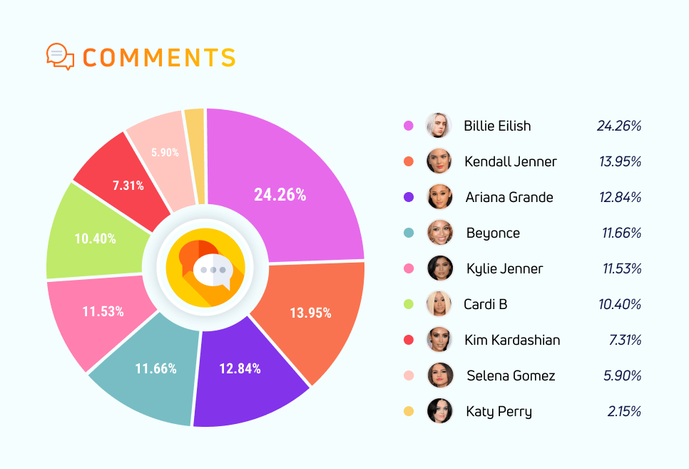 Most Followers On Instagram Top 10 Most Followed Celebrities
